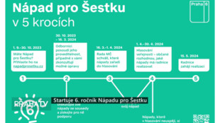 Startuje 6. ročník Nápadu pro Šestku