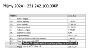 Praha 18 představila investiční plány na letošní rok