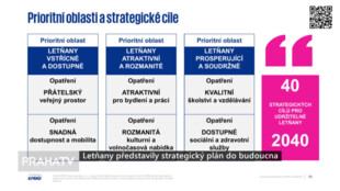 Letňany představily strategický plán do budoucna