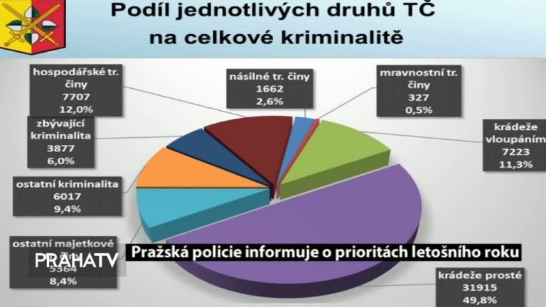 Pražská policie informuje o prioritách letošního roku