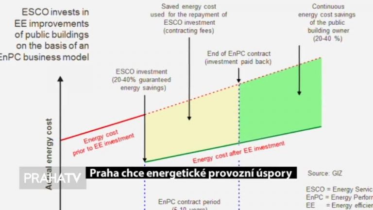 Praha chce energetické provozní úspory