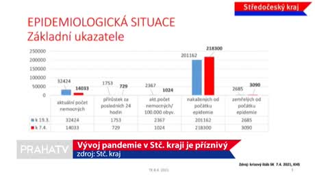 Středočeské noviny