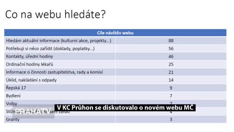 Expres Prahy 17